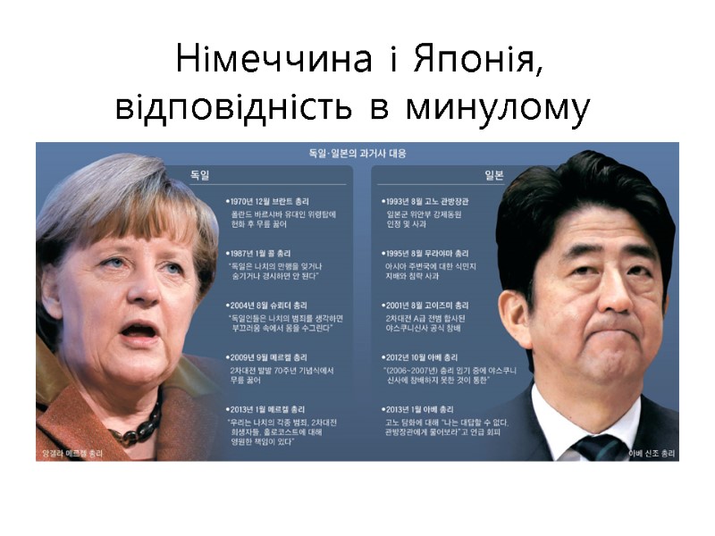 Німеччина і Японія, відповідність в минулому